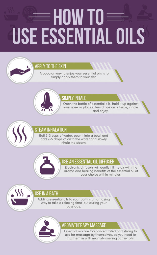 how to use essential oils infographic