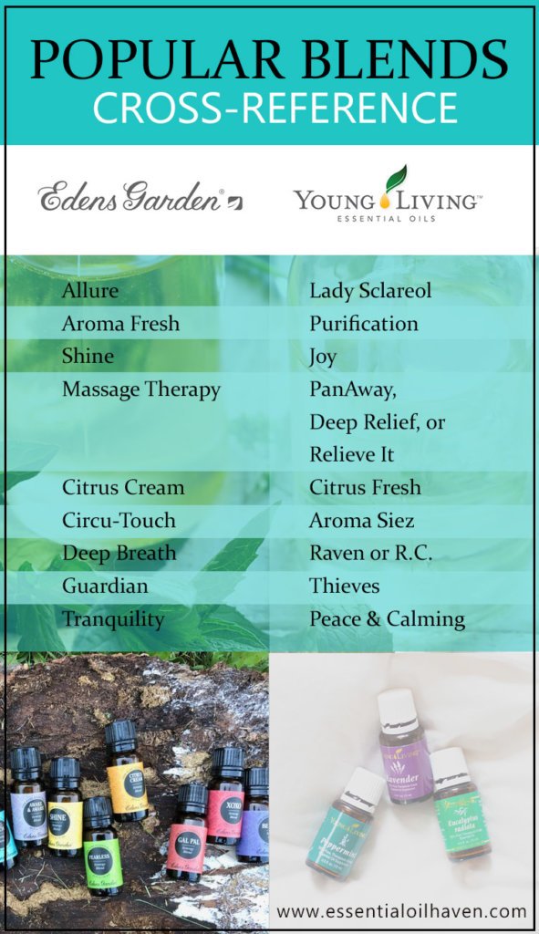 young living vs edens garden oils blends comparison chart