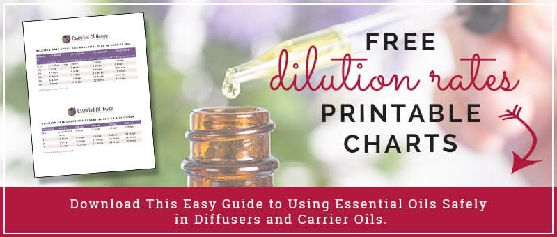 Dilution Rates Printable for Download