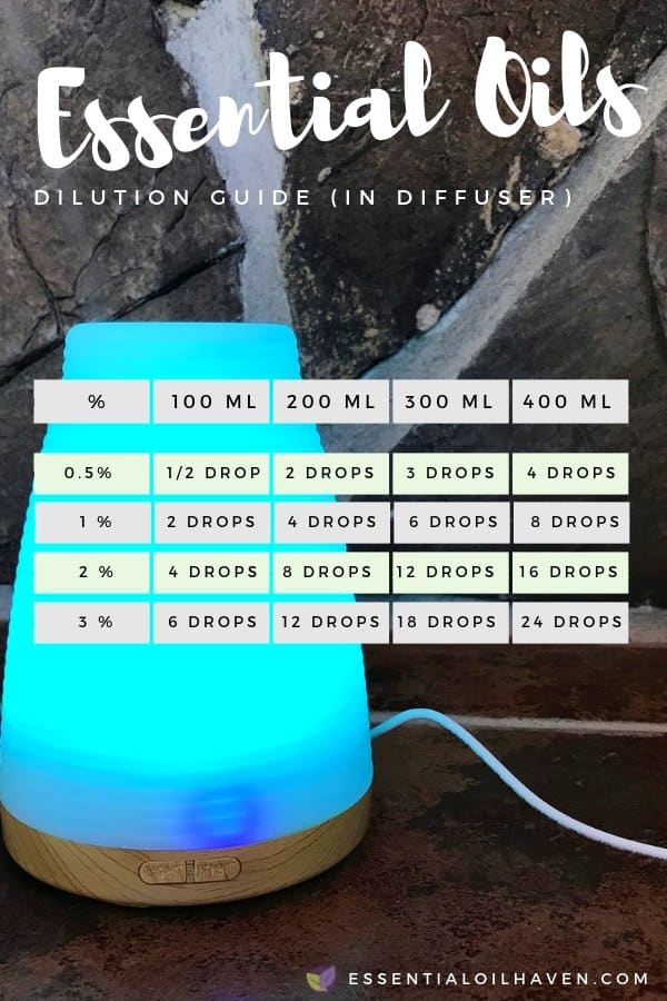 Essential Oil Dilution Rates for Diffusers.