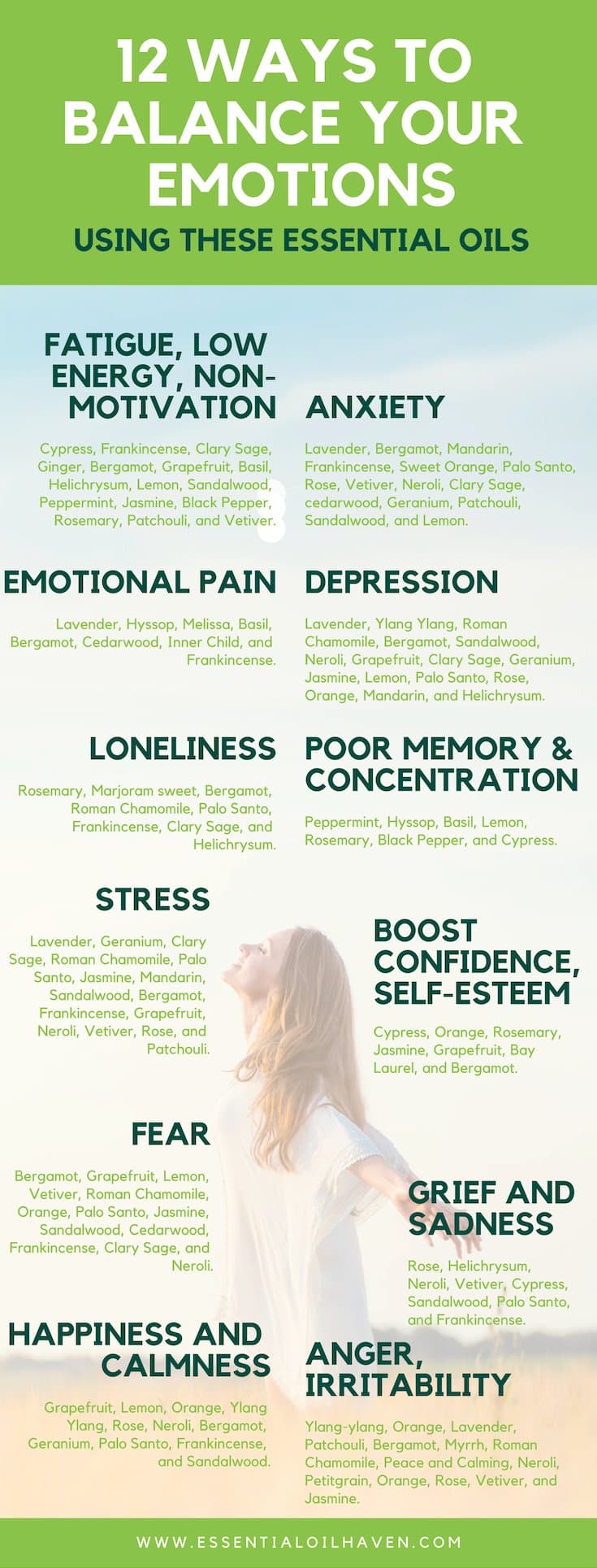 essential oils for emotions