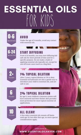 timeline for using essential oils on kids